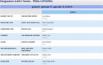 Girone B Girone B